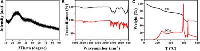 A novel biocompatible Eu-based coordination polymers of cytarabine anticancer drug: Preparation, luminescence properties and in vitro anticancer activity studies